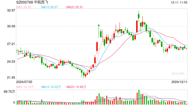 年内首家信托公司股权转让获批，多个小股东欲退出西部信托-第1张图片