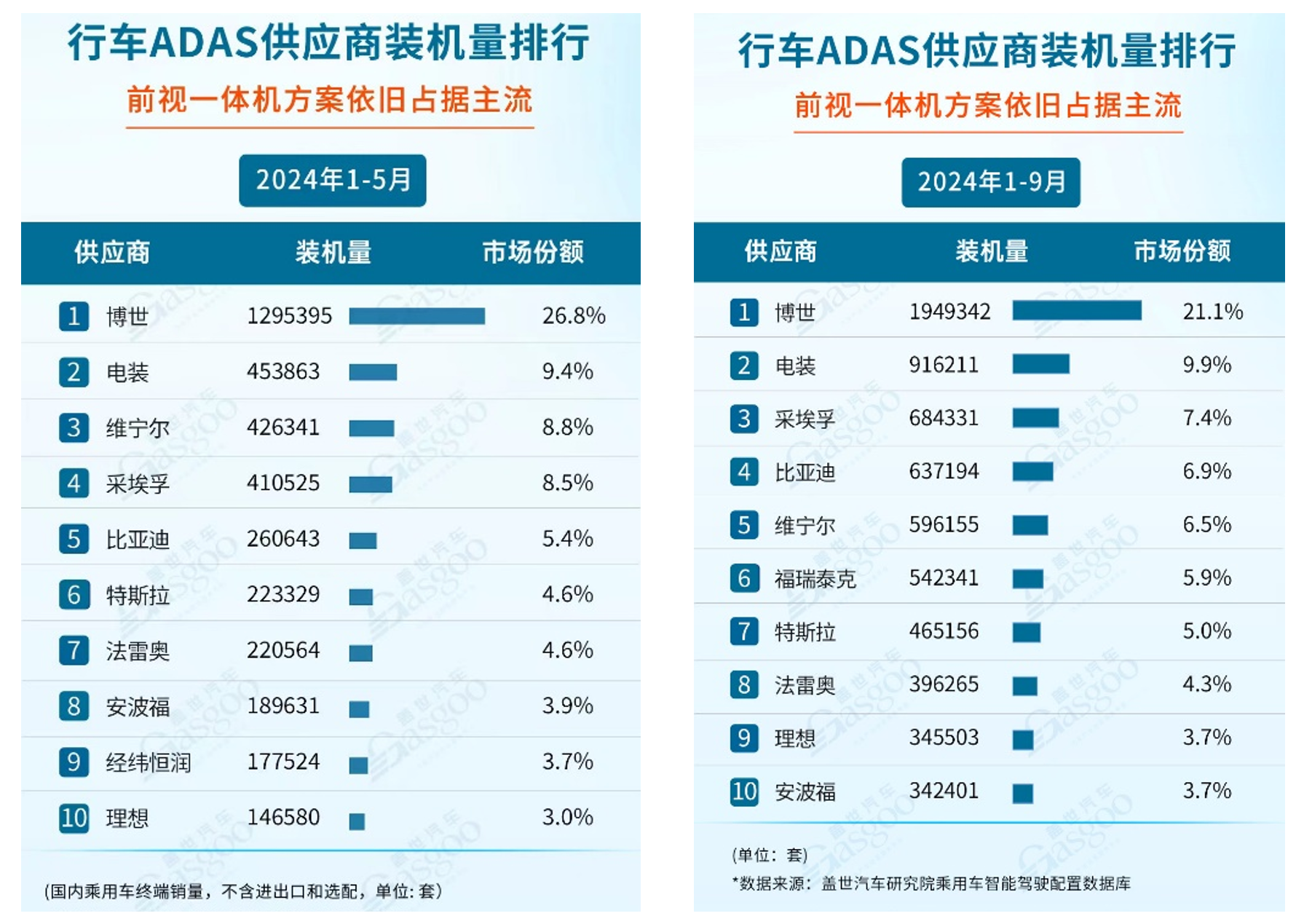经纬恒润沦为“勤奋的差等生” 激进扩张研发投入或将青黄不接 产品迭代进度却落后-第1张图片