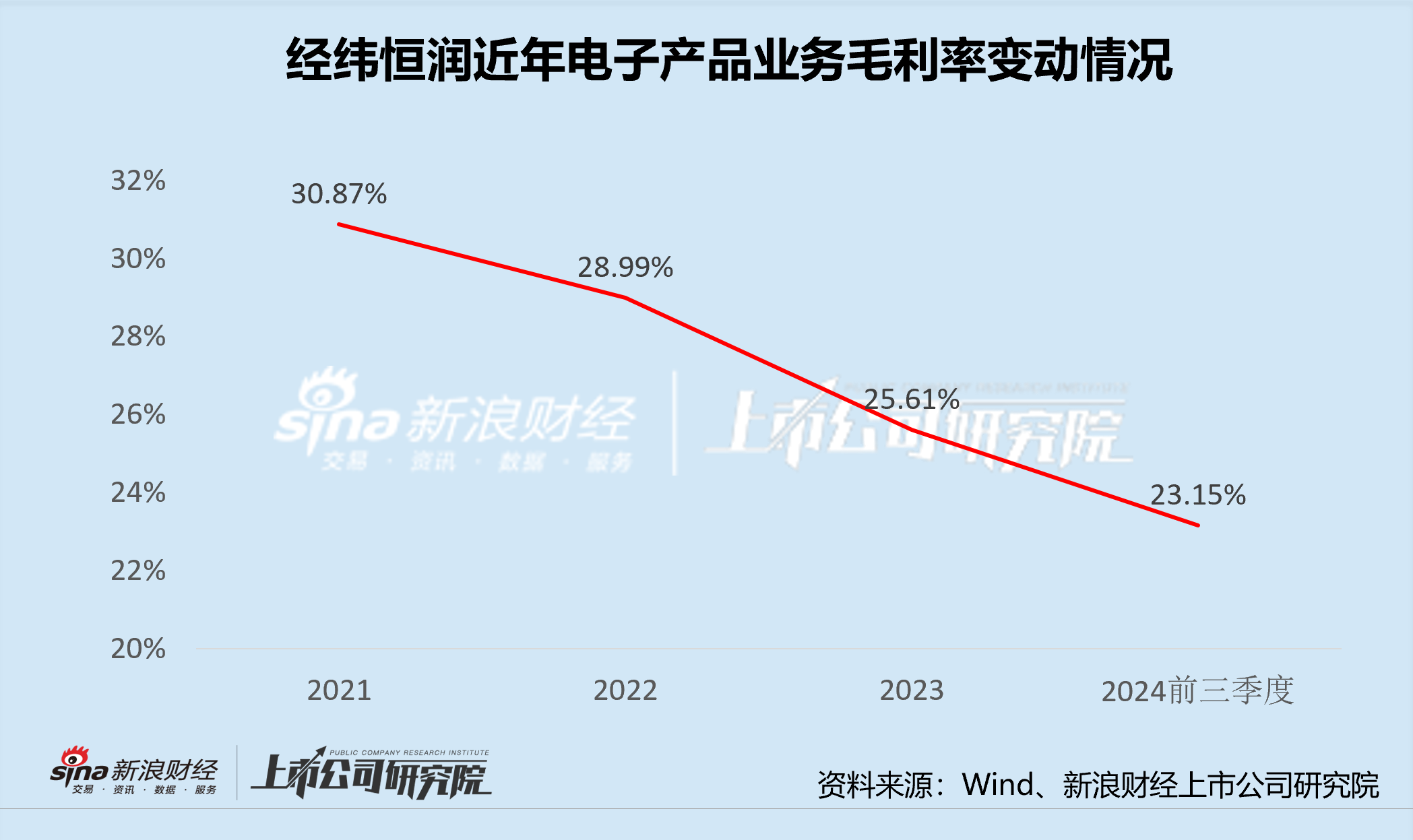 经纬恒润沦为“勤奋的差等生” 激进扩张研发投入或将青黄不接 产品迭代进度却落后-第2张图片