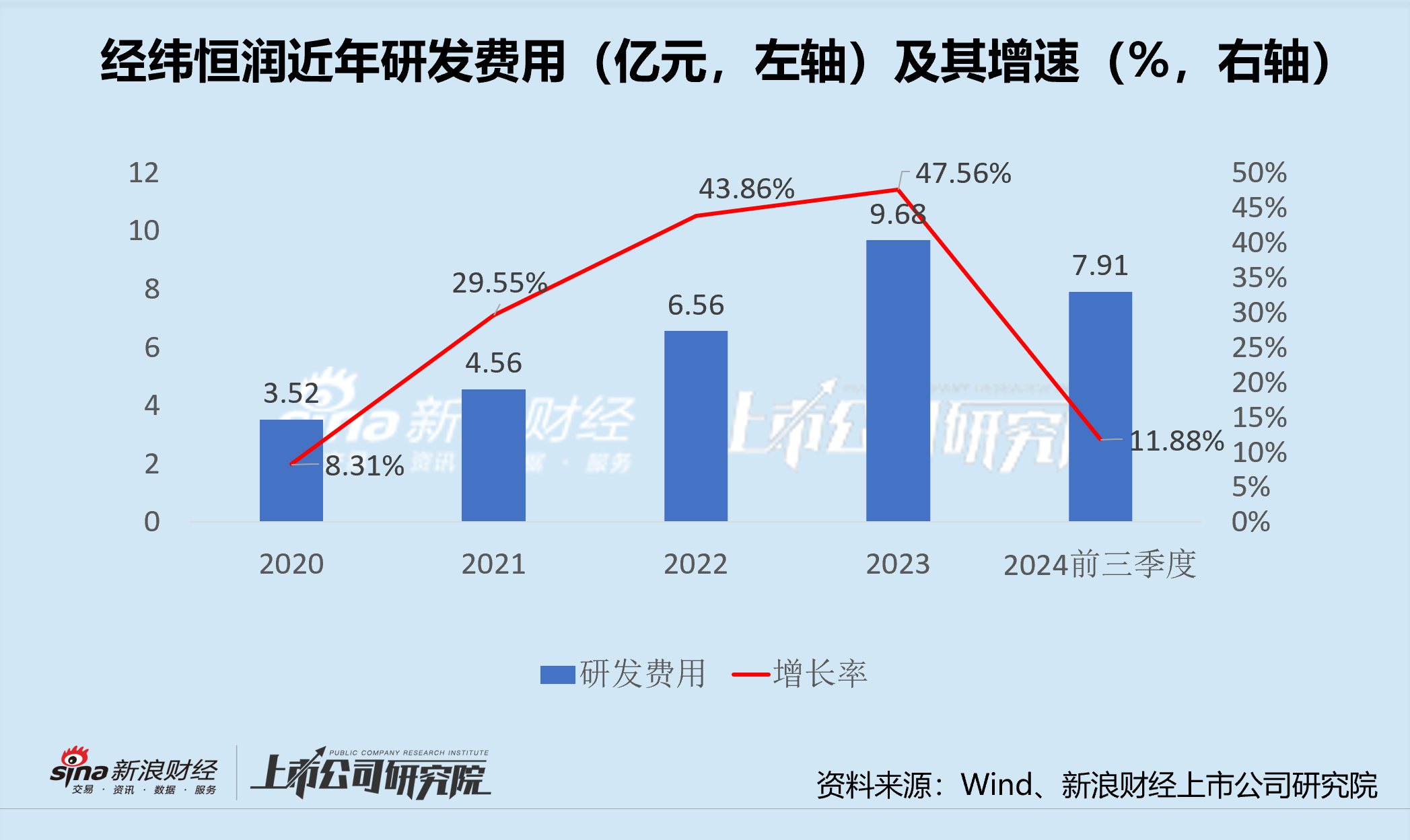 经纬恒润沦为“勤奋的差等生” 激进扩张研发投入或将青黄不接 产品迭代进度却落后-第3张图片