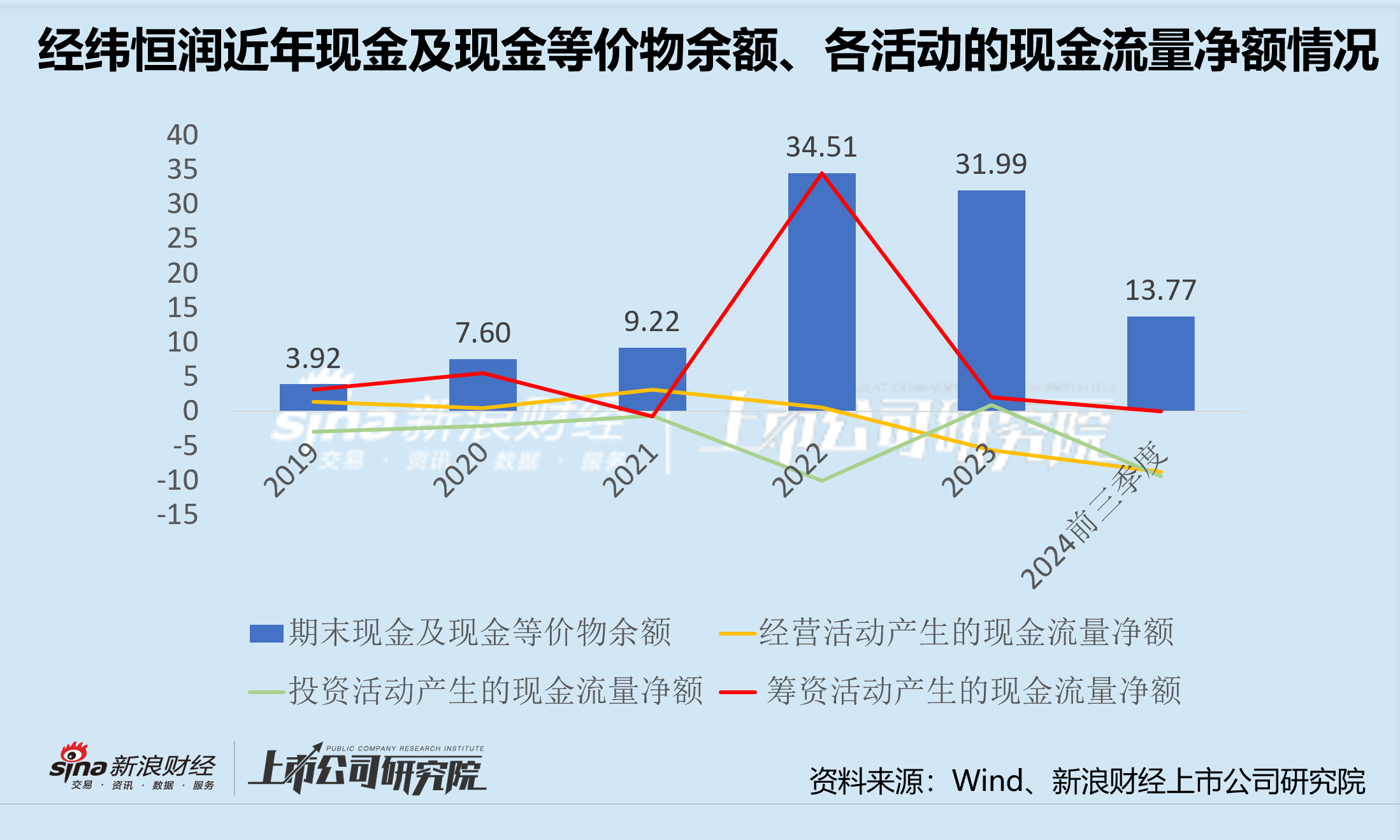 经纬恒润沦为“勤奋的差等生” 激进扩张研发投入或将青黄不接 产品迭代进度却落后-第4张图片