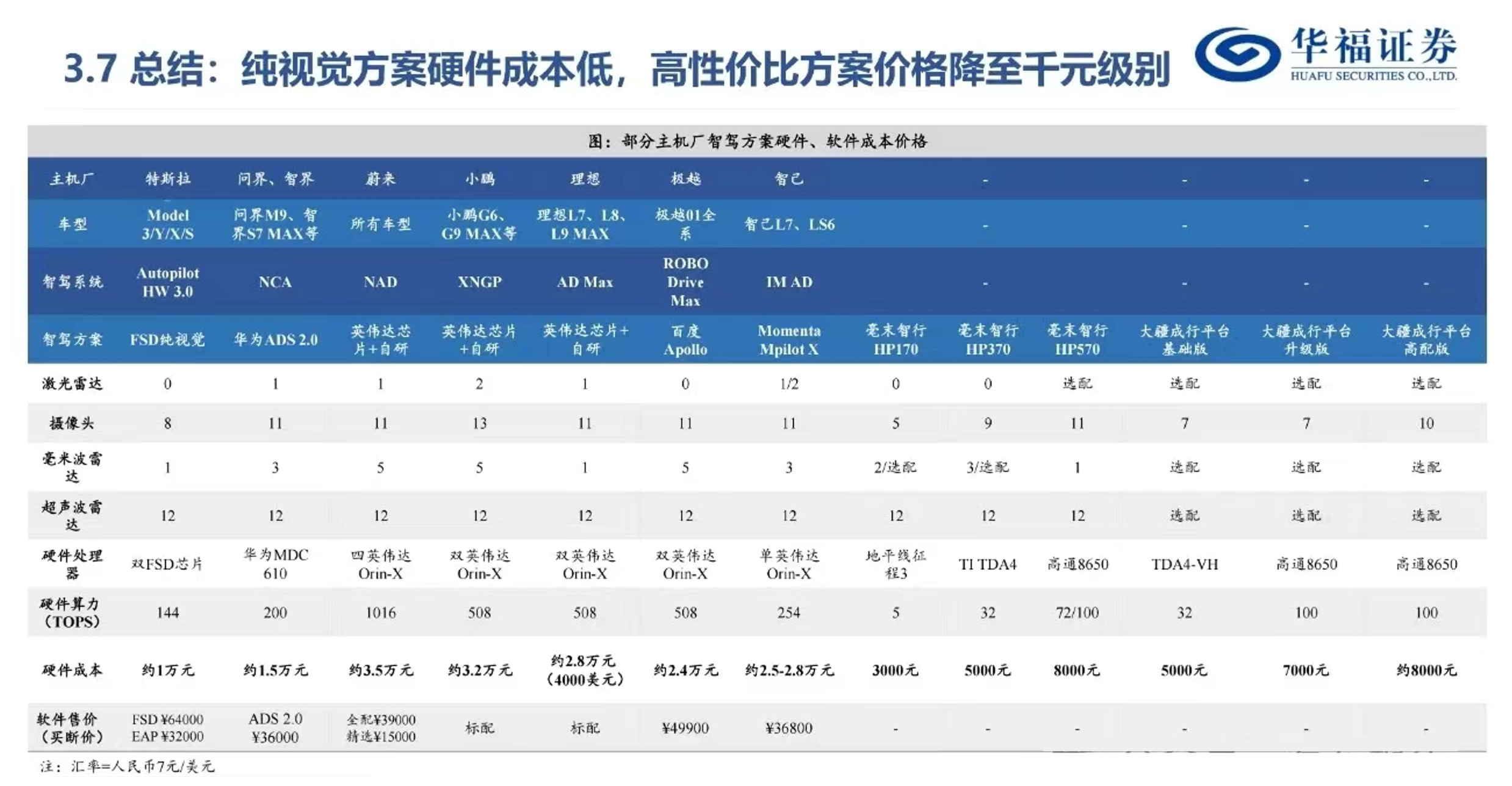 经纬恒润沦为“勤奋的差等生” 激进扩张研发投入或将青黄不接 产品迭代进度却落后-第5张图片