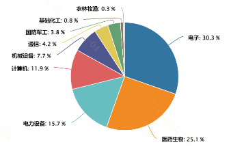 指数投资有哪些常用的估值指标？-第1张图片