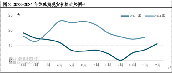 纯碱玻璃：2024年行业景气度下降  2025年转机能否显现-第4张图片