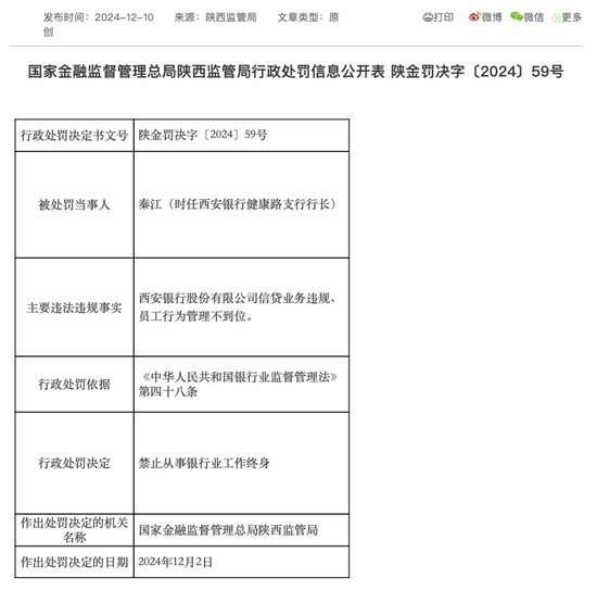 涉400万元纠纷？西安银行一原支行行长终身禁业-第2张图片