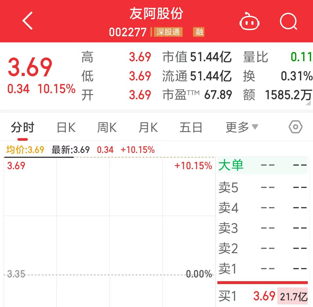 跨界收购半导体资产！这家百货零售公司开盘一字涨停-第3张图片