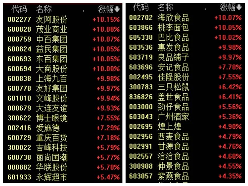 12连板！605179，引爆A股久违一幕-第2张图片