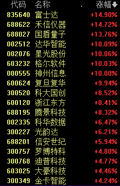 12连板！605179，引爆A股久违一幕-第3张图片