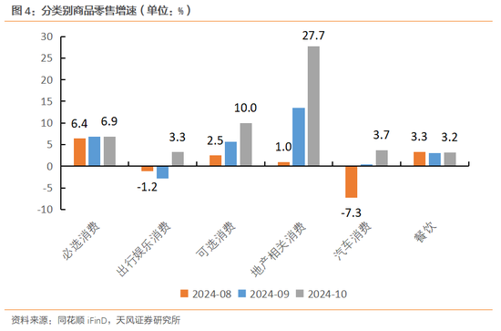 天风宏观：明年的消费政策储备将更加充足-第5张图片