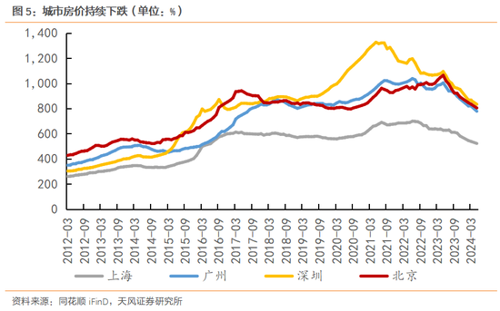 天风宏观：明年的消费政策储备将更加充足-第6张图片