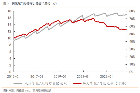 天风宏观：明年的消费政策储备将更加充足-第8张图片