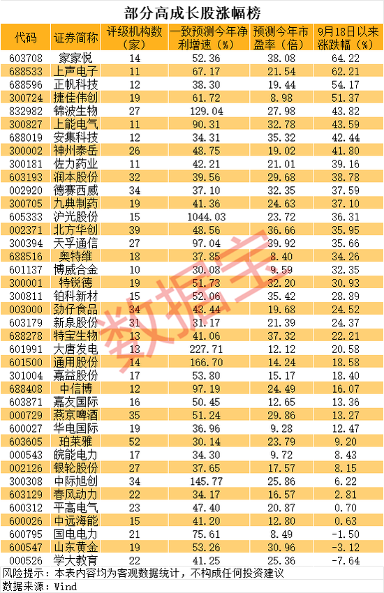 连续20cm涨停，豆包概念龙头火了！业绩持续高增长的优质股曝光-第2张图片