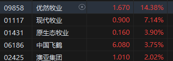 收评：港股恒指跌0.77% 科指跌1.31%机器人概念股逆势上涨-第5张图片