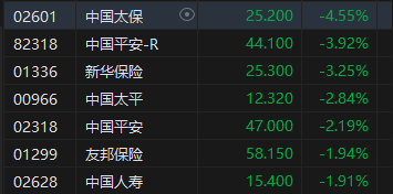 收评：港股恒指跌0.77% 科指跌1.31%机器人概念股逆势上涨-第6张图片