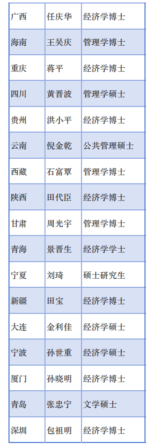 金监总局36地局长画像：“70后”为主力军 博士占比超50%-第3张图片