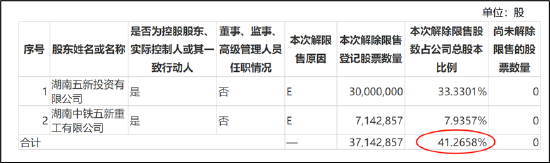 五新隧装业绩大变脸重组为增厚利润？董事长薪酬与业绩绑定 警惕大客户依赖症风险-第1张图片