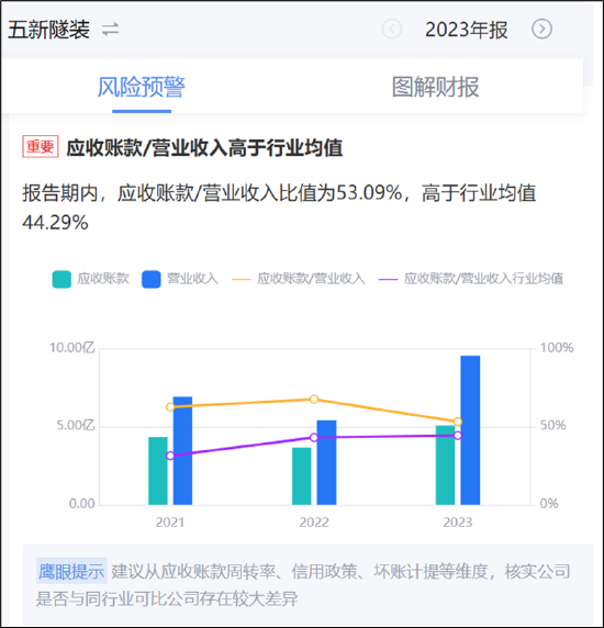 五新隧装业绩大变脸重组为增厚利润？董事长薪酬与业绩绑定 警惕大客户依赖症风险-第4张图片