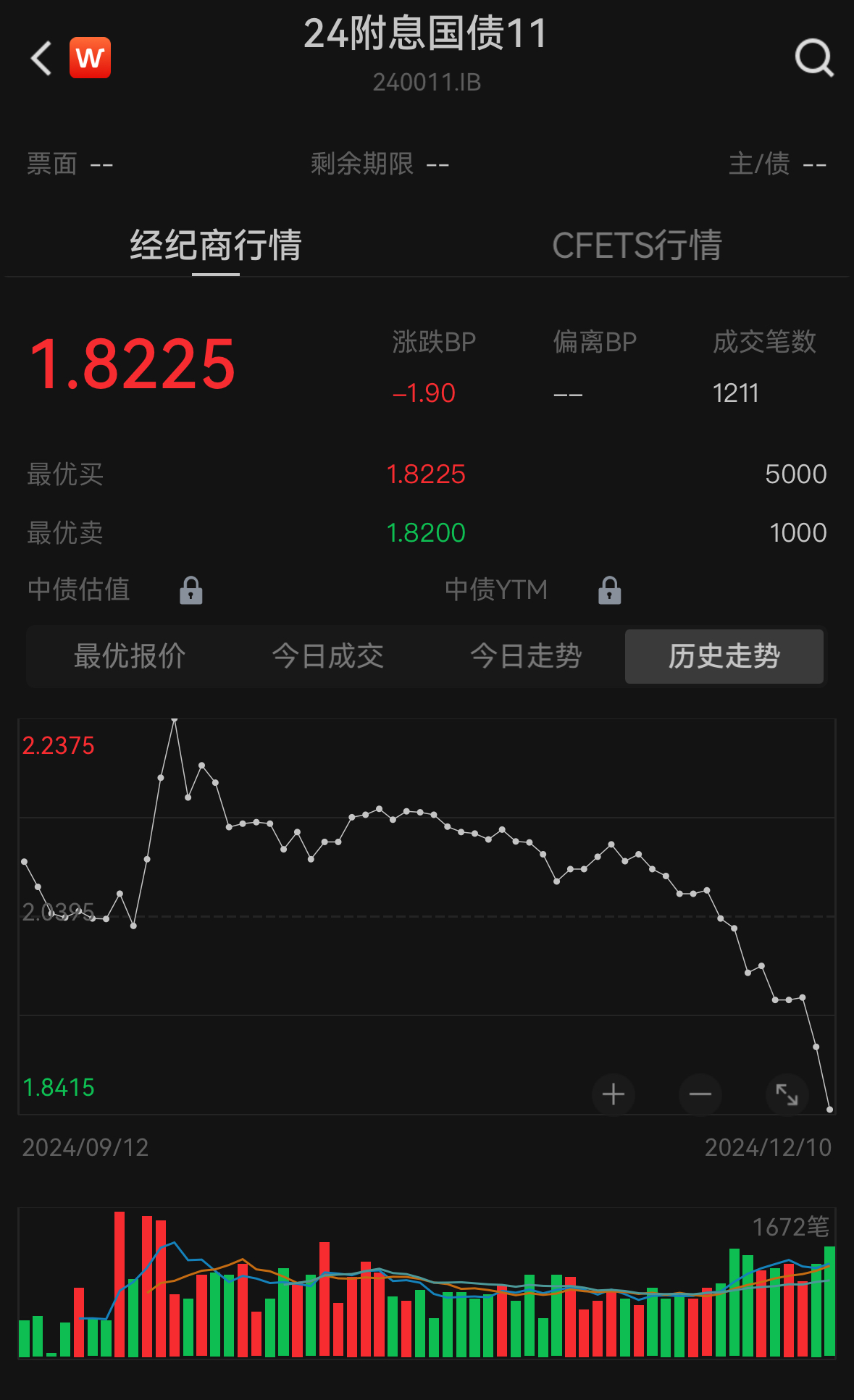 监管否定银行理财“自建估值模型” “二永债”受挫、国债收益续创新低-第1张图片