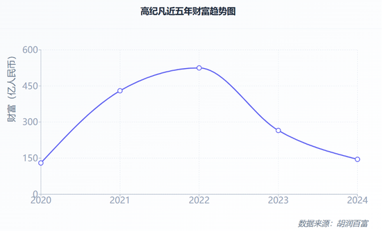 天合光能分拆子公司上市梦碎，高纪凡资本运作再度受挫，财富缩水380亿-第1张图片
