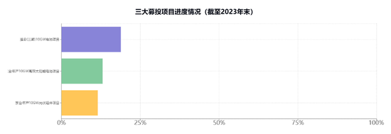 天合光能分拆子公司上市梦碎，高纪凡资本运作再度受挫，财富缩水380亿-第2张图片