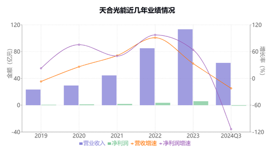 天合光能分拆子公司上市梦碎，高纪凡资本运作再度受挫，财富缩水380亿-第3张图片