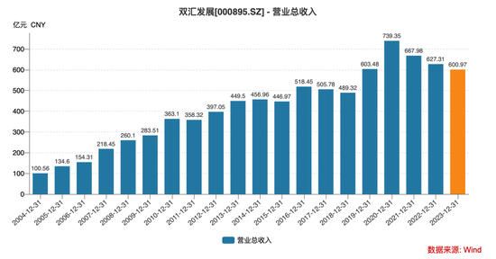 84岁万隆彻底退位，二儿子掌舵1600亿“双汇帝国”！-第6张图片