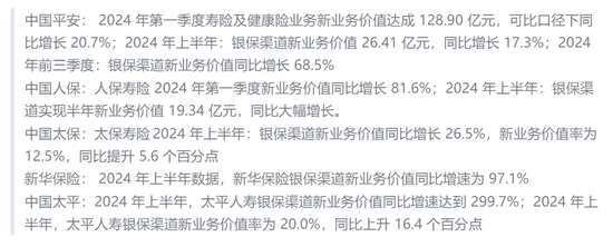 负债销售端或节省亿元级成本？！人身险公司转型新纪元：银保渠道“脱胎换骨” 个险驶向“高精尖”赛道-第1张图片