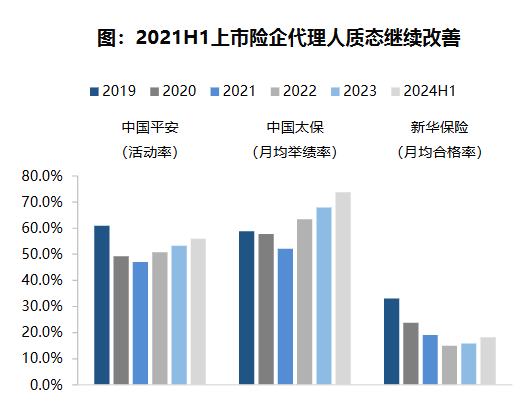 负债销售端或节省亿元级成本？！人身险公司转型新纪元：银保渠道“脱胎换骨” 个险驶向“高精尖”赛道-第4张图片