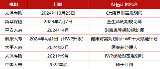 负债销售端或节省亿元级成本？！人身险公司转型新纪元：银保渠道“脱胎换骨” 个险驶向“高精尖”赛道-第5张图片