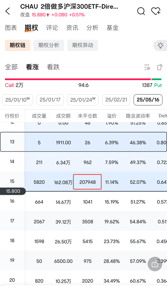 神秘期权买盘，布局A股-第2张图片
