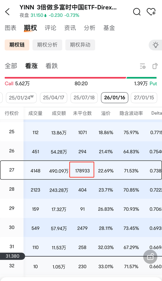 神秘期权买盘，布局A股-第3张图片