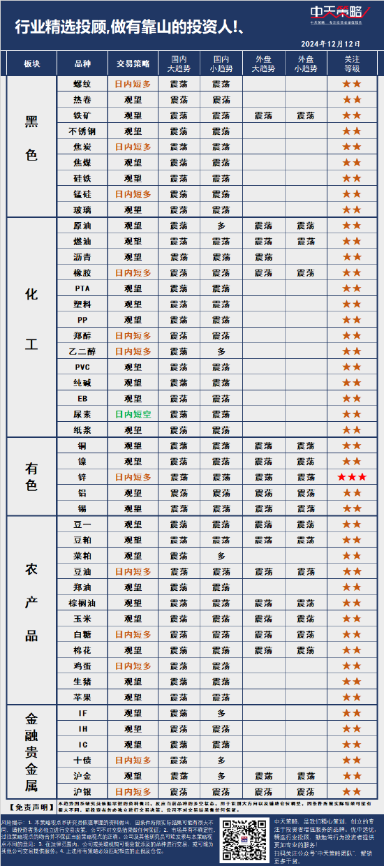 中天策略:12月12日市场分析-第3张图片