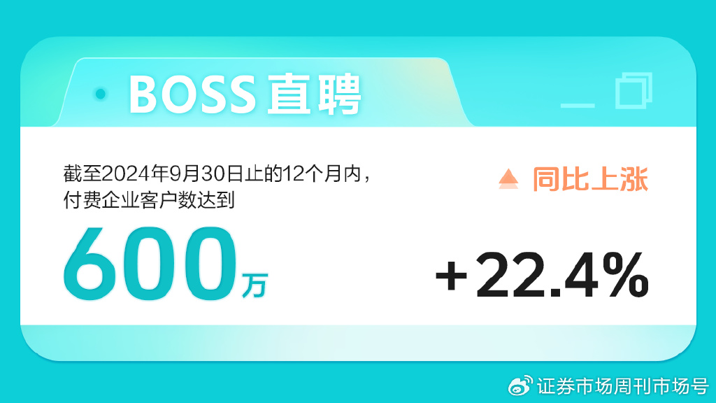 BOSS直聘：第三季度营收19.12亿元，同比增长19%-第1张图片