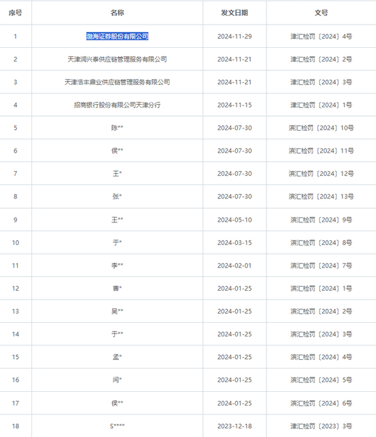 渤海证券 | 再遇“坎坷”，IPO“艰难”。。-第3张图片