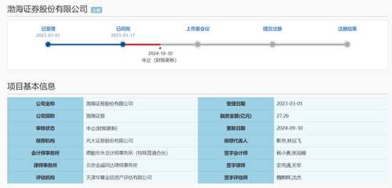 渤海证券 | 再遇“坎坷”，IPO“艰难”。。-第4张图片