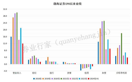 渤海证券 | 再遇“坎坷”，IPO“艰难”。。-第5张图片