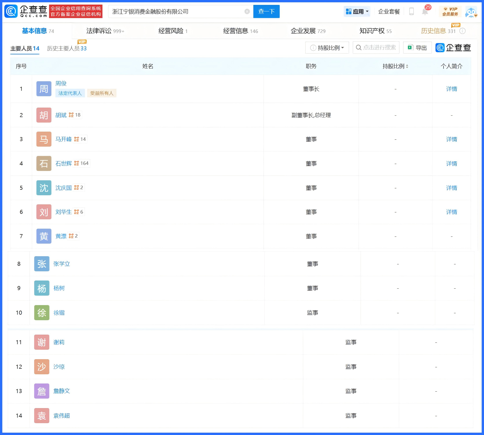 宁银消金年内再次高层变动 总资产规模半年内增长近百亿-第1张图片