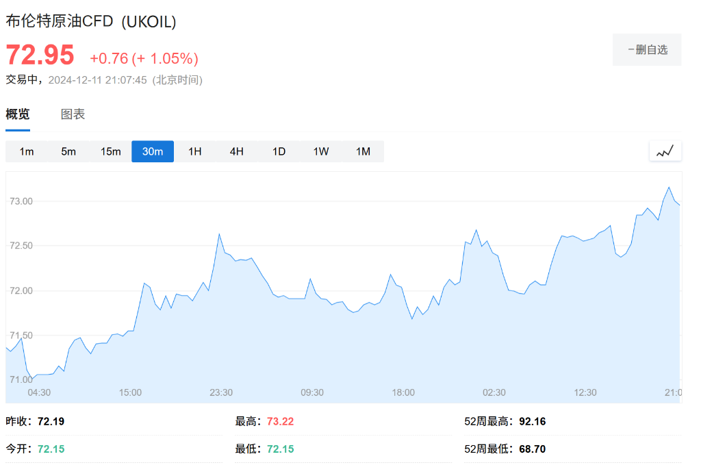 OPEC连续第五个月下调石油需求预期，下调幅度为迄今为止最大-第2张图片