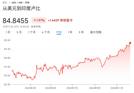 印度正面临增长失速-第1张图片