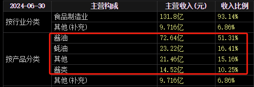 2600亿A股巨头宣布：拟H股上市！-第3张图片