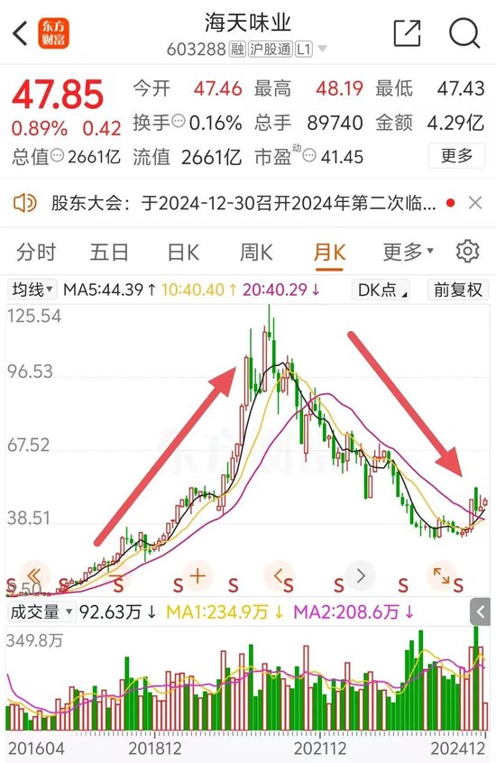 2600亿A股巨头宣布：拟H股上市！-第6张图片