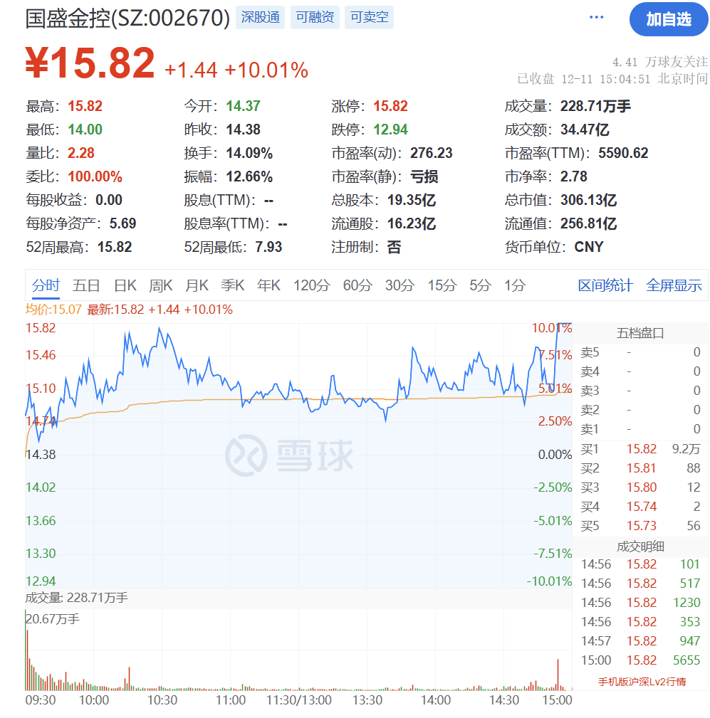 国盛金控：吸收合并全资子公司国盛证券获证监会受理-第6张图片
