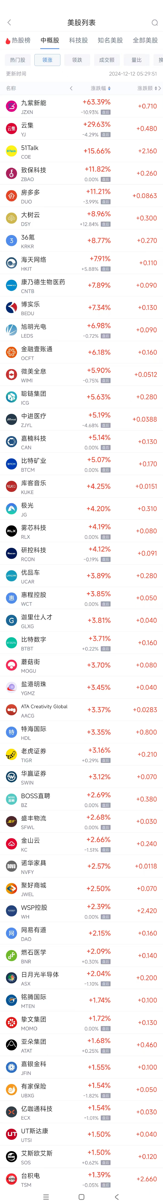 周三热门中概股涨跌不一 台积电涨1.4%，阿里跌1%-第1张图片
