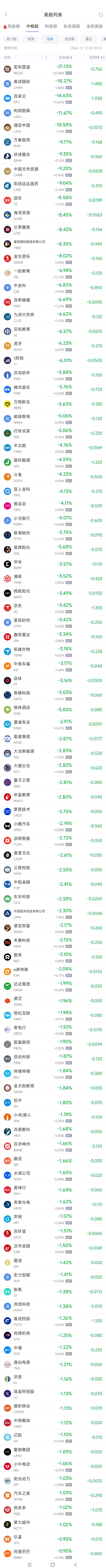 周三热门中概股涨跌不一 台积电涨1.4%，阿里跌1%-第2张图片