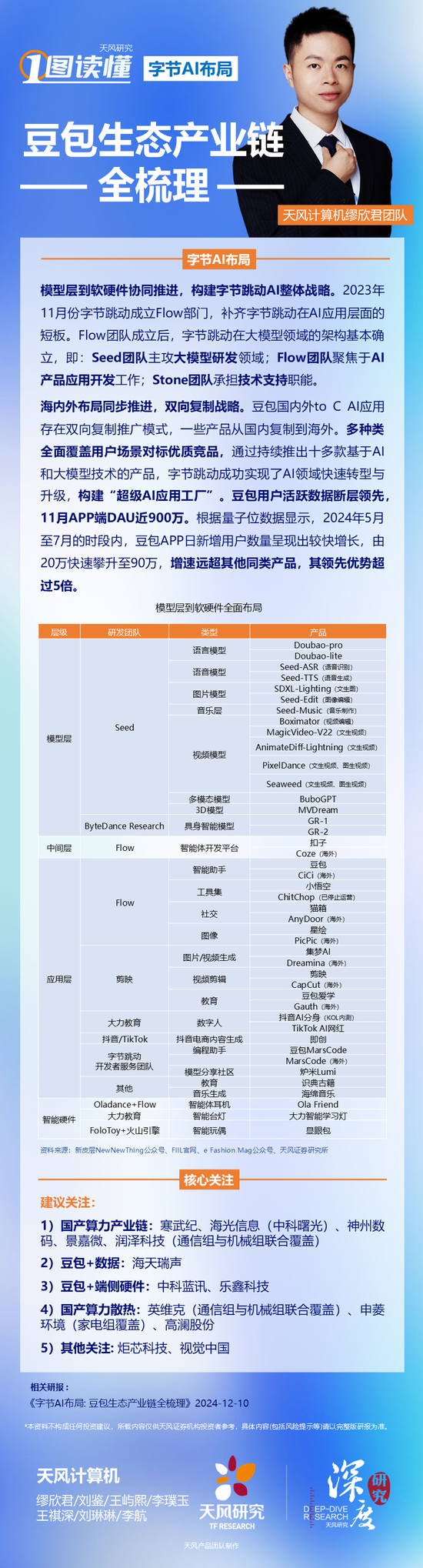 一图读懂｜字节AI布局：豆包生态产业链全梳理-第1张图片