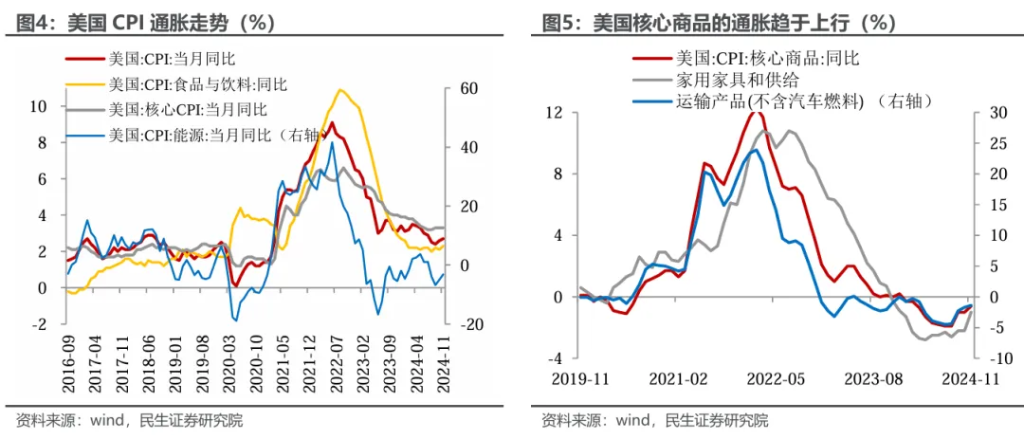 特朗普的“通胀观”-第3张图片