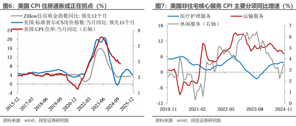 特朗普的“通胀观”-第4张图片