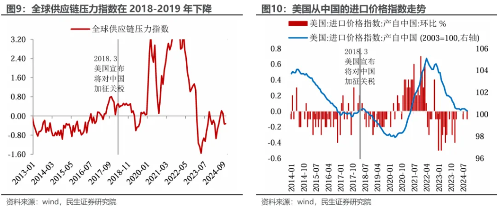 特朗普的“通胀观”-第6张图片