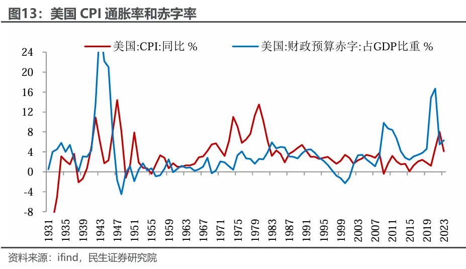特朗普的“通胀观”-第8张图片