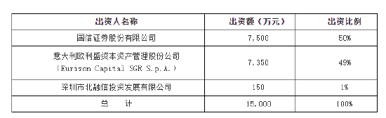 规模92亿的鹏华基金酒ETF佣金费率万分之8.66，是市场平均水平的3.3倍，75%的分仓都给了大股东国信证券-第3张图片